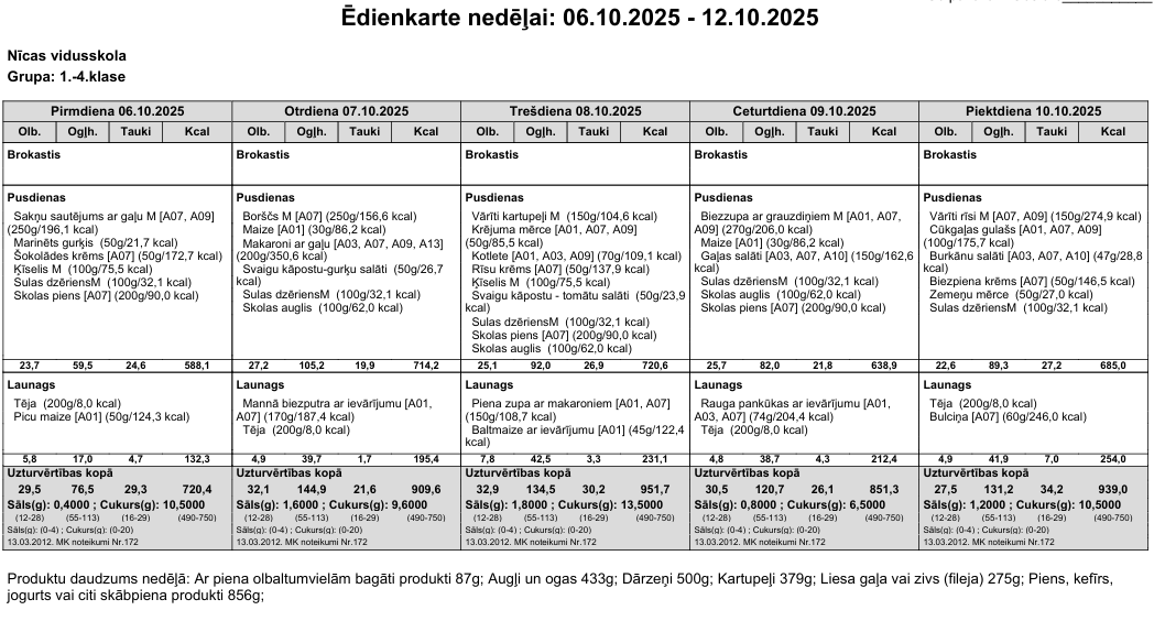 Ēdienkarte 06.10.-12.10.